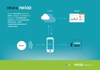 neioo是什麼-